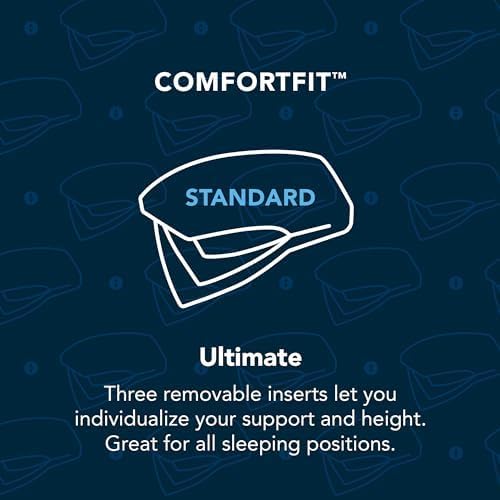 Sleep Number ComfortFit Bed Pillow Ultimate (Standard) - for All Sleep Positions w/Removable Inserts - Memory Foam & Down Alternative, Hotel Quality - LeafyLoom