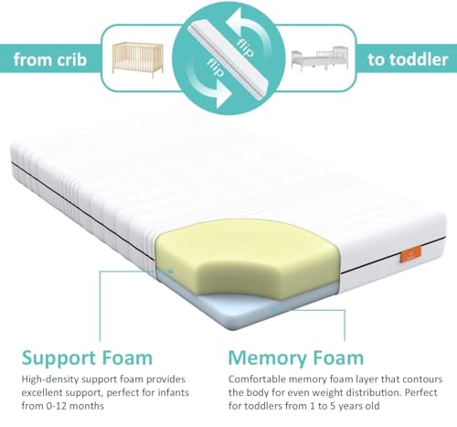 Crib Mattress, Dual-Sided Comfort Memory Foam Toddler Mattress with Breathable Washable 3-D Spacer Cover, Premium Baby Mattress for Infant and Toddler Bed | Standard Size Crib Mattress - LeafyLoom