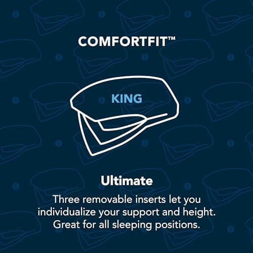 Sleep Number ComfortFit Bed Pillow Ultimate (King) - for All Sleep Positions w/Removable Inserts - Memory Foam & Down Alternative, Hotel Quality - LeafyLoom