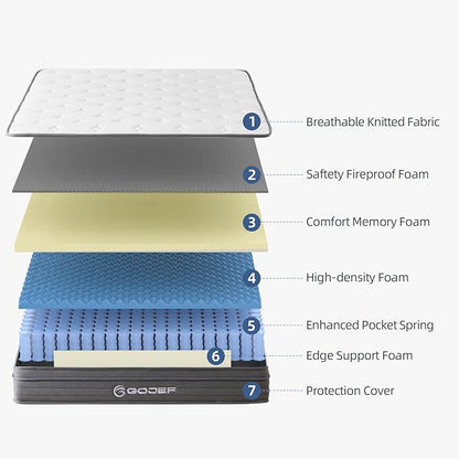 King Size Mattress, 10 Inch Memory Foam Mattress, Hybrid Mattress in a Box with Independent Spring, Soft and Comfortable Medium Firm Mattress, Pressure Relief, CertiPUR-US Certified - LeafyLoom