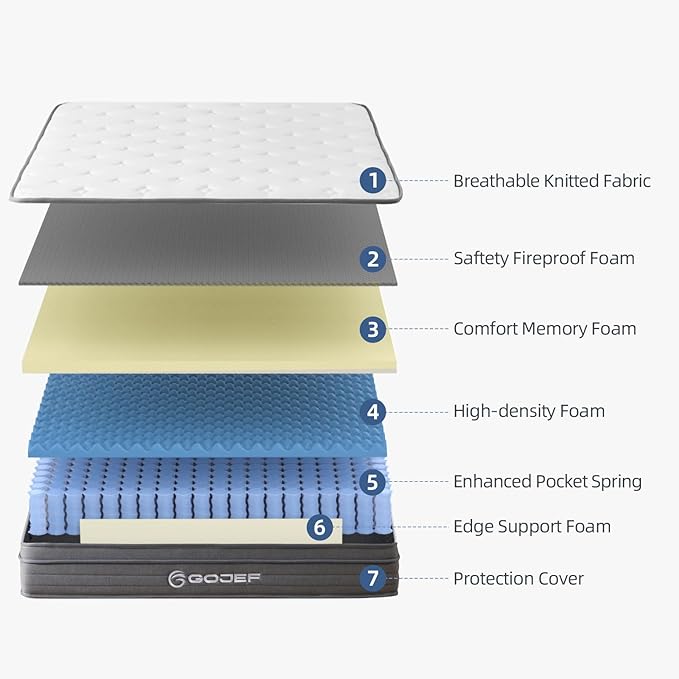 Queen Size Mattress, 12 Inch Memory Foam Mattress, Hybrid Mattress in a Box with Independent Spring, Soft and Comfortable Medium Firm Mattress, Pressure Relief, CertiPUR-US Certified - LeafyLoom