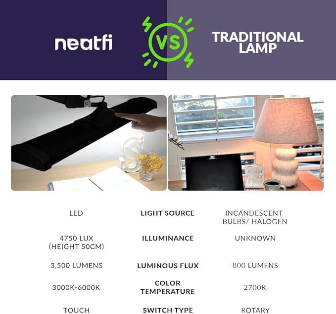 Neatfi Ultra 3,500 Lumen LED Desk Lamp, Color Correlated Temperature, 3 Light Modes, Dimmable, 45W, 26 Inch Wide Metal Shade, 540 SMD LEDs (CCT with Clamp, Black) - LeafyLoom