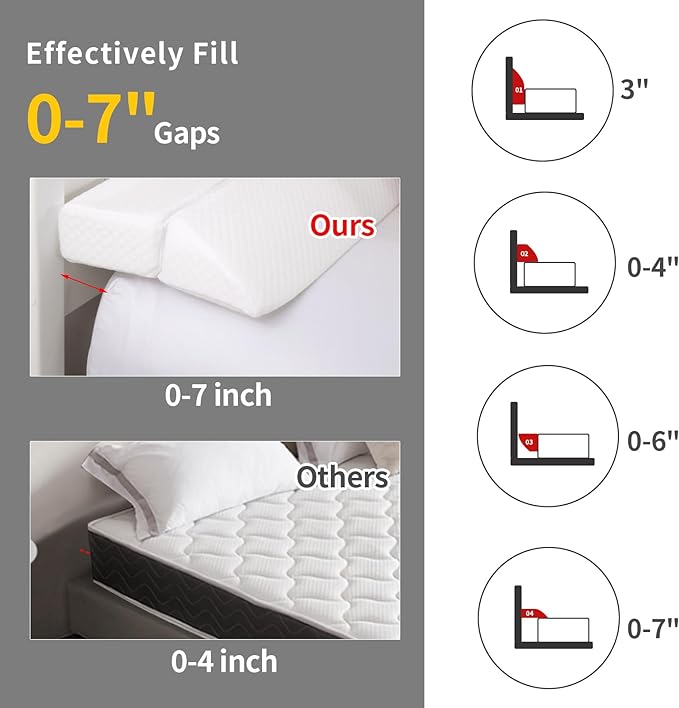 Pillow Wedge for Headboard Gap,Bed Gap Filler Twin Size,Foldable Bed Wedge Pillow for Headboard,White Bed Wedge Gap Filler,Foam Mattress Gap Filler,39"x6"x6" - LeafyLoom