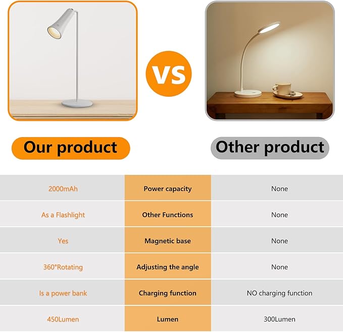 Rechargeable Desk Lamps, LED Table Lamp with 3 Brightness Levels,Removable Flashlight,Emergency power bank,Outdoor Desk Lamps/360° Rotation Reading Light for Restaurant/Indoor/Outdoor. - LeafyLoom