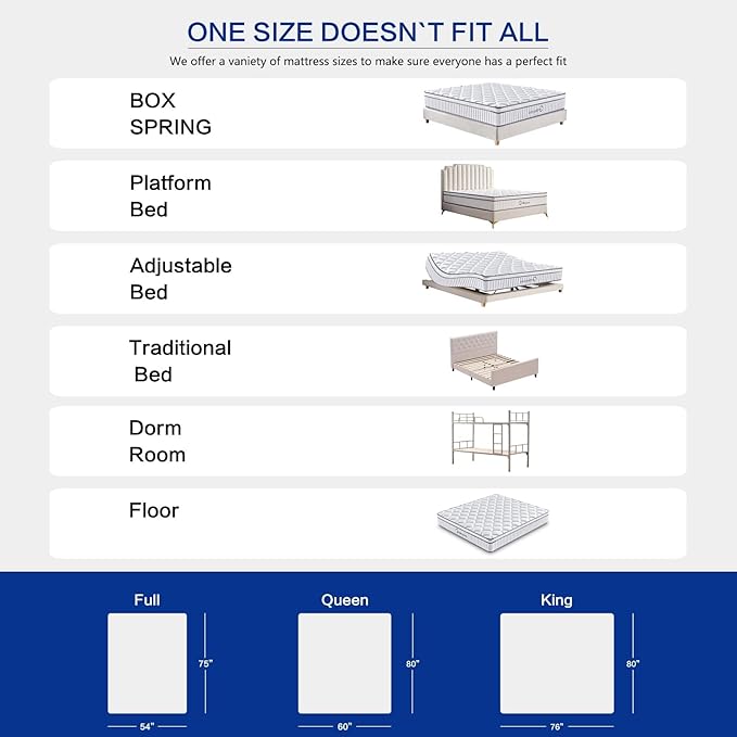 Queen Mattress, 10 Inch Size Gel Memory Foam Mattress, Individually Inner Spring Hybrid Mattresses, Medium Firm colchones in a Box, Pressure Relief - LeafyLoom