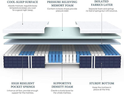 Coolvie Twin XL Mattress, 10 Inch Twin XL Size Hybrid Mattress, Individual Pocket Springs with Memory Foam, Bed in a Box, Cooler Sleep with Pressure Relief and Support - LeafyLoom