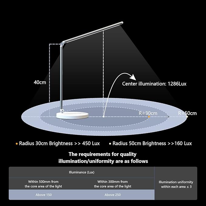 Touch Desk Lamp LED Dimmable 13W Table Study Lights,Night Light/Timer/Memory Function with USB Charging Ports, Adjustable Table Lamp for Reading/Working-Foldable/Rotatable - LeafyLoom