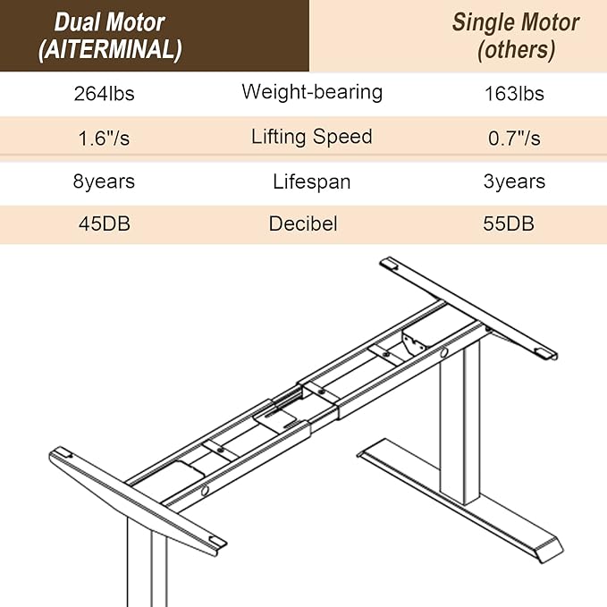 Electric Standing Desk Frame Dual Motor Height Adjustable Desk Motorized Stand Up Desk-White(Frame Only) - LeafyLoom