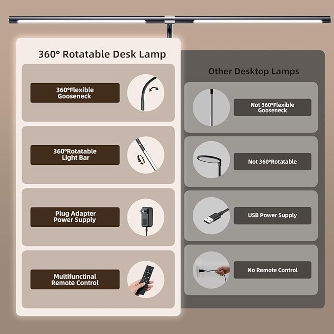 LED Desk Lamps for Home Office, 360° Rotatable Double Head Desk Light with Clamp, 25 Lighting Modes Gooseneck Monitor Smart Light, 24W Architect Table Lamp for Workbench Drafting Study - LeafyLoom