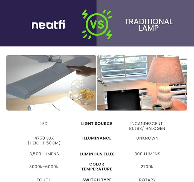 Neatfi Ultra 3,500 Lumen LED Desk Lamp, Color Correlated Temperature, 3 Light Modes, Dimmable, 45W, 26 Inch Wide Metal Shade, 540 SMD LEDs (CCT with Clamp, White) - LeafyLoom