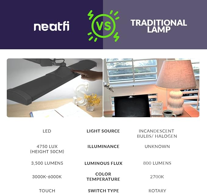 Neatfi Ultra 3,500 Lumen LED Desk Lamp, Color Correlated Temperature, 3 Light Modes, Dimmable, 45W, 26 Inch Wide Metal Shade, 540 SMD LEDs (CCT with Clamp, Silver) - LeafyLoom