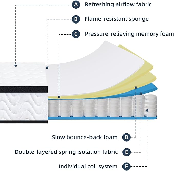 Twin Mattress | 10 Inch Twin Size Hybrid Mattresses in a Box | Medium Firm Memory Foam and Individual Pocket Springs | Fiberglass Free Bed Matress | Breathable | CertiPUR-US - LeafyLoom