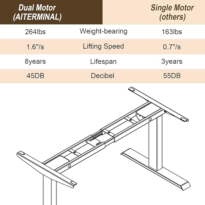 Electric Standing Desk Frame Dual Motor Height Adjustable Desk Motorized Stand Up Desk-Black(Frame Only) - LeafyLoom