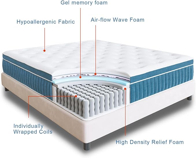 Rimensy Hybrid Mattress in a Box, 10 Inch Gel Memory Foam, Individually Wrapped Pocket Coils Innerspring Mattress, Support & Pressure Relief, Medium Firm Feel, 60"*80"*10" - LeafyLoom