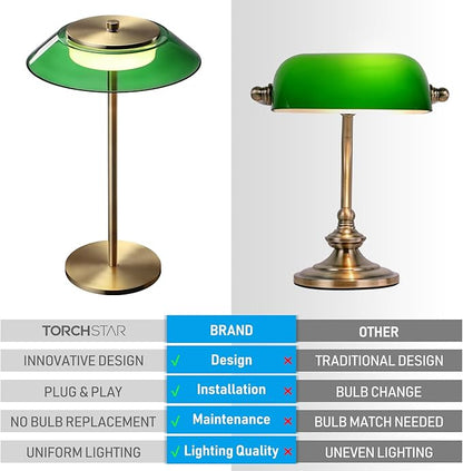 TORCHSTAR Green Glass LED Desk Lamp, 3-Step Dimmable Desk Lamps with Antique Brass Body, 330LM 100-240V Vintage Desk Lamps for Home Office Dining Room, ETL&UL Listed, 3000K Warm White - LeafyLoom