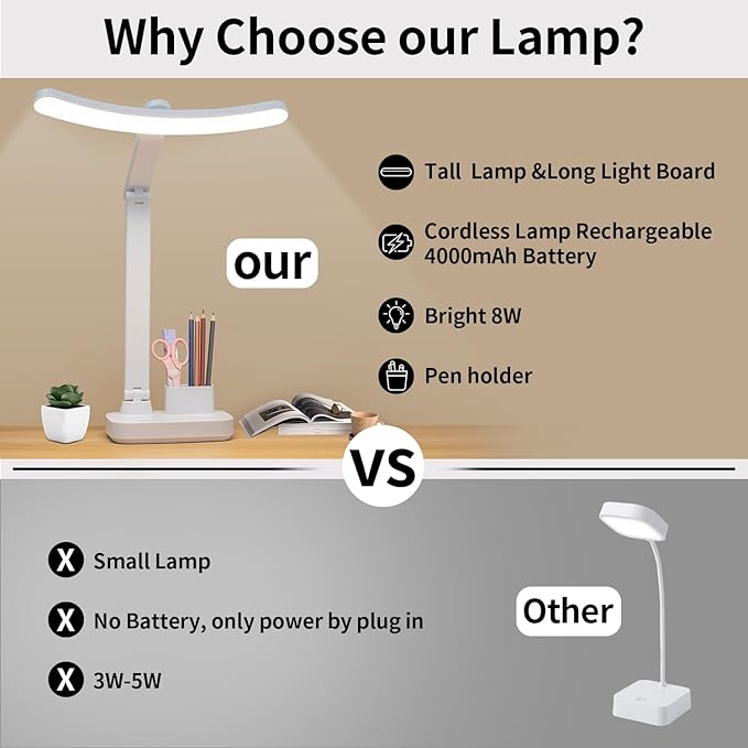 Cordless Desk Table Lamp Rechargeable Big Battery 4000MAH,Tall Reading Light 24inch /Bright 60 LED 8W / Touch Dimmable/Multifunctions,Wireless Lamp for Home Bedroom Bedside Office Dorm - LeafyLoom