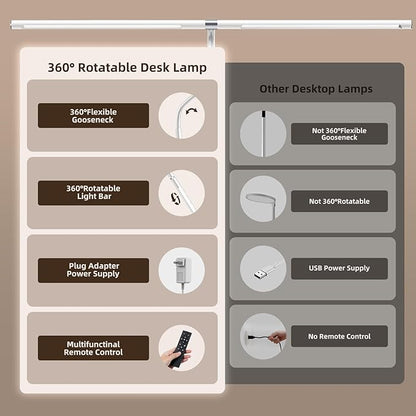 360°Rotatable Led Desk Lamp with Clamp, 34.25” Architect Desk Lamps for Home Office, 5 Color Modes with 3 Detachable Light Tubes, Gooseneck Desk Lights for Workbench, Monitor, Study (White) - LeafyLoom