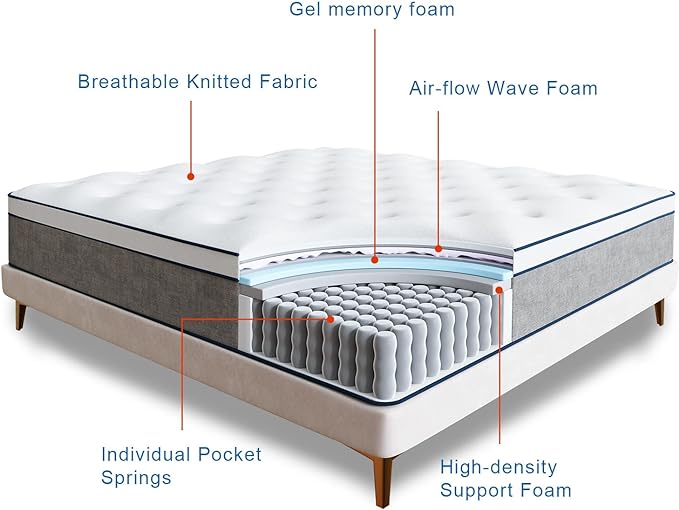 Rimensy Queen Mattress,14 Inch Hybrid Mattress in a Box,Gel Memory Foam Mattress,Individually Wrapped Pocket Coils Innerspring Mattress for Motion Isolation,Medium Firm,Queen Size Mattress,60"*80"*14" - LeafyLoom