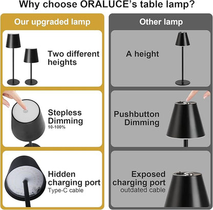 ORALUCE Cordless Table Lamp Rechargeable, Battery Operated LED Desk Lamp with USB Type-C Charging Port, 3 Color Stepless Dimming LED Lamp for Bedroom/Restaurant/Party/Coffee Shop/Camping/Bars, 2 Pack - LeafyLoom