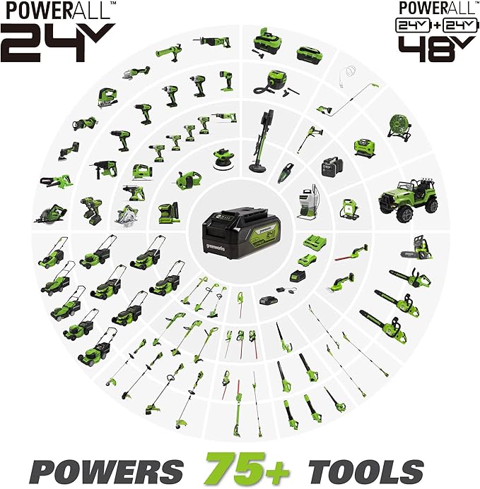 Greenworks 24V (90 MPH / 320 CFM / 125+ Compatible Tools) Cordless Axial Leaf Blower, 2.0Ah Battery and Charger Included - LeafyLoom