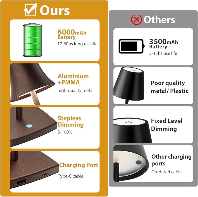 Cordless Table Lamp, Rechargeable Battery 5000mAh Metal Aluminum Housing USB LED Portable Powered Desk Lamp, 3 Levels Brightness Night Light for Restaurants Bedroom Outdoor (ferruginous) - LeafyLoom