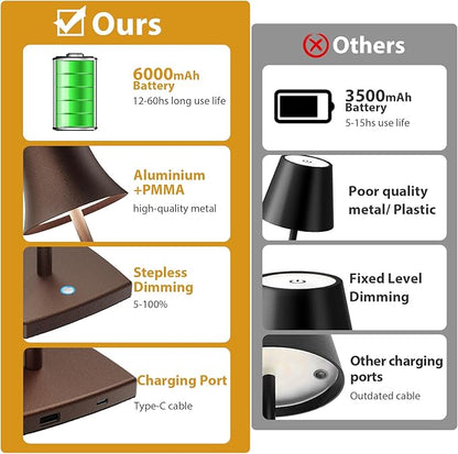 Cordless Table Lamp, Rechargeable Battery 5000mAh Metal Aluminum Housing USB LED Portable Powered Desk Lamp, 3 Levels Brightness Night Light for Restaurants Bedroom Outdoor (ferruginous) - LeafyLoom