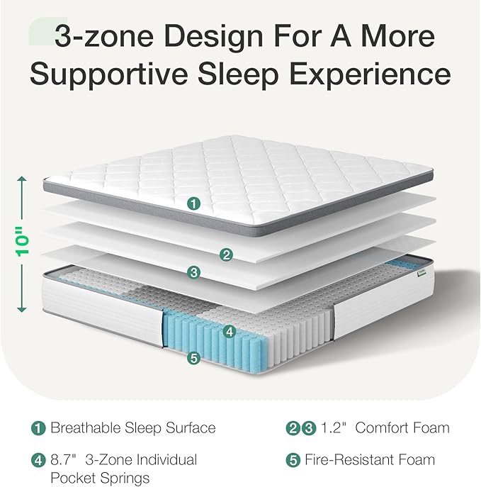 Novilla Full Size Mattress, 10 Inch Full Hybrid Mattress in a Box, Pocket Innerspring Mattress Full for Motion Isolation, Pressure Relief, Sopportive & Firm Feel - LeafyLoom