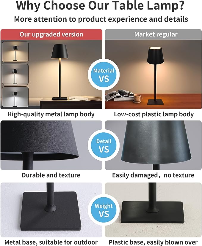 KDG 2 Pack Cordless Table Lamp,Portable LED Desk Lamp, 5000mAh Battery Operated, 3 Color Stepless Dimming Up, for Restaurant/Bedroom/Bars/Outdoor Party/Camping/Coffee Shop Night Light(Black) - LeafyLoom