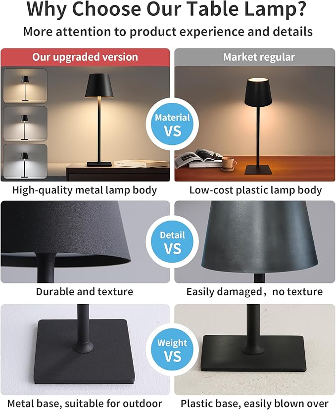 KDG 2 Pack Cordless Table Lamp,Portable LED Desk Lamp, 5000mAh Battery Operated, 3 Color Stepless Dimming Up, for Restaurant/Bedroom/Bars/Outdoor Party/Camping/Coffee Shop Night Light(Black) - LeafyLoom