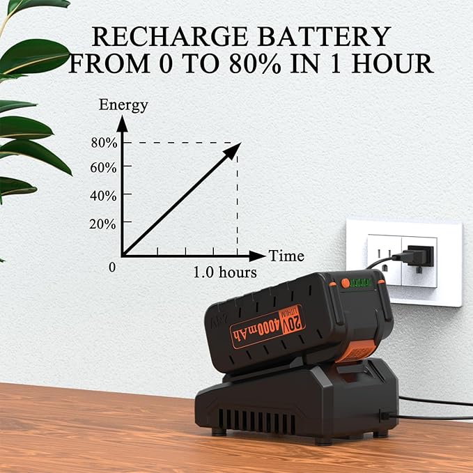 Pro Chaser Battery Powered Cordless Blower - 380 CFM with 2 X 4.0Ah 20V Batteries & Fast Charger, Lightweight Electric Leaf Blowers, 2 Variable Speed, Ideal for Yard, Patio & Sidewalk - LeafyLoom