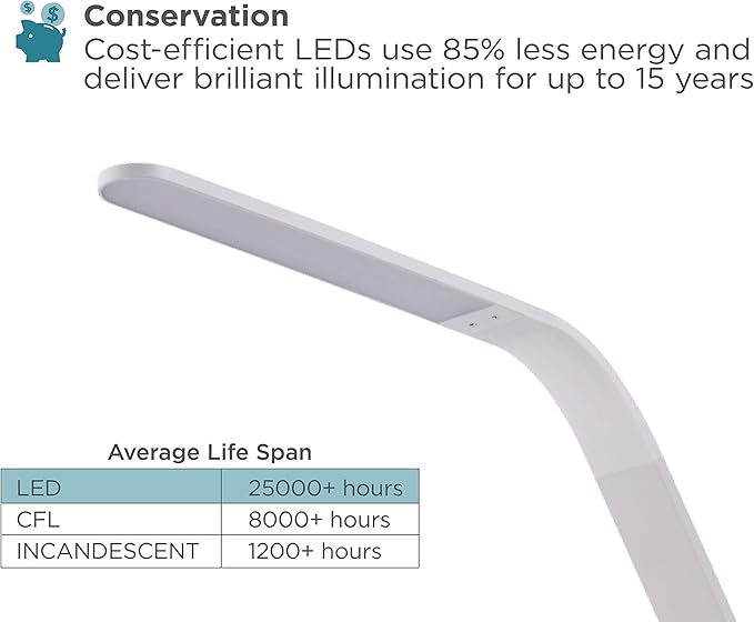 BLACK+DECKER LED Dimmable Desk Lamp with Wood Grain Base, 3 Dimming Levels, USB Ports,7W, White (VLED1818-BD) - LeafyLoom