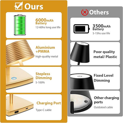 Rechargeable Cordless Table Lamp, Battery 5000mAh Metal Aluminum Housing USB LED Portable Powered Desk Lamp, 3 Levels Brightness Night Light for Restaurants Bars Outdoor (Gold-2pack) - LeafyLoom