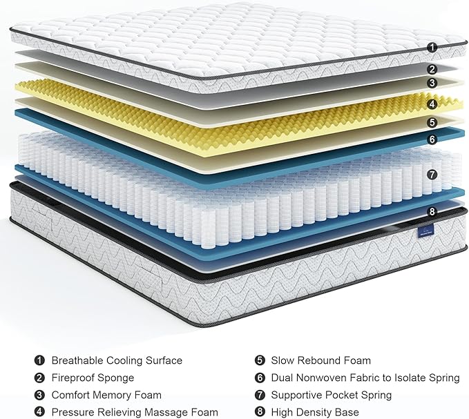 Vesgantti Full Size Mattress, 12 Inch Hybrid Full Mattress in a Box, Double Mattress with Memory Foam and Pocket Spring, Ergonomic Design & Pressure Relief, Medium Firm Feel, 54"*75"*12" - LeafyLoom