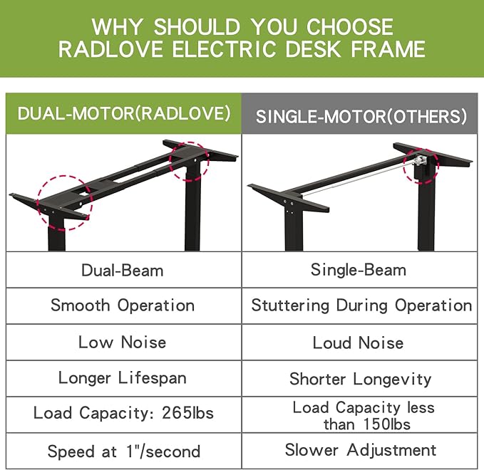 Radlove Dual Motor Height Adjustable Standing Desk Frame, Adjustable Desk Legs for 48'' to 70'' Desk Tops, Home Office Sit Stand Desk Base, Heavy Duty 265 lb Load Capacity for Home Office (Black) - LeafyLoom