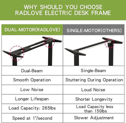 Radlove Dual Motor Height Adjustable Standing Desk Frame, Adjustable Desk Legs for 48'' to 70'' Desk Tops, Home Office Sit Stand Desk Base, Heavy Duty 265 lb Load Capacity for Home Office (Black) - LeafyLoom