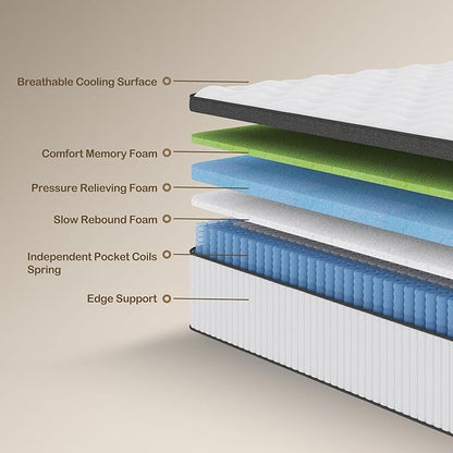 Queen Mattress, 14 Inch Innerspring Hybrid Mattress in a Box with Gel Memory Foam, Individually Wrapped Encased Coil Pocket Spring Mattress, Pressure Relief, Medium Firm Support, 60"*80"*14" - LeafyLoom