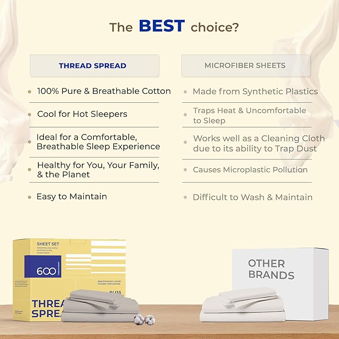 THREAD SPREAD 100% Egyptian Cotton Sheets California King Size - 600 Thread Count 4 PC White Luxury Sheets Cal King Size, Soft, Cooling Hotel Luxury Bed Sheets & Pillowcases, Fits Mattress upto 18" - LeafyLoom