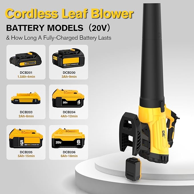 Cordless Leaf Blower for Dewalt 20V Battery, 26000RPM, 400CFM Portable Handheld Leaf Blower for Blowing SnowLeaves, Adjustable Speeds & lightweight for Yard,Patio,Factory(Battery Not Included) - LeafyLoom