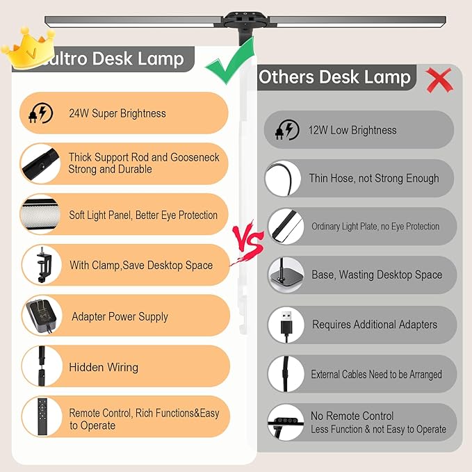 LED Desk Lamp for Home Office, Bright Adjustable Gooseneck Architect Desk Lamp with Clamp, Smart Dimmable Computer Desk Lamp with Remote & Sensor, Clip Table Light for Work Study Reading, 24W - LeafyLoom