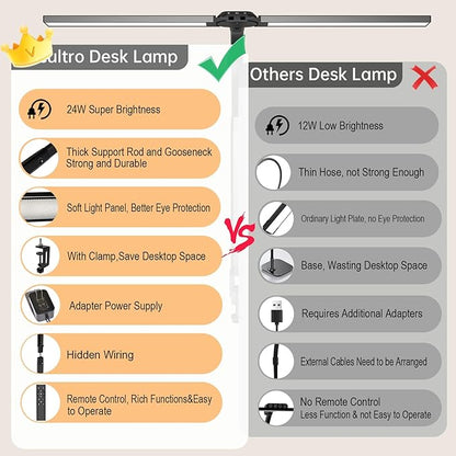 LED Desk Lamp for Home Office, Bright Adjustable Gooseneck Architect Desk Lamp with Clamp, Smart Dimmable Computer Desk Lamp with Remote & Sensor, Clip Table Light for Work Study Reading, 24W - LeafyLoom