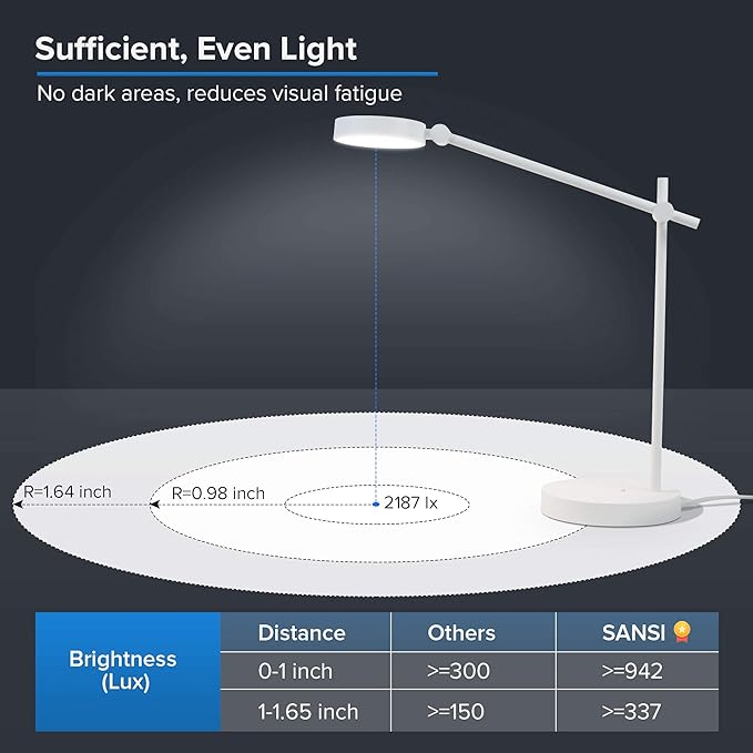 SANSI LED Desk Lamps for Office, Eye-caring No Blue Light Touch Control Desk Lamp with 6 Brightness Levels, 4 Modes with Memory Function, 10W 950 Lumens Modern Table Lamp for Home Reading, White - LeafyLoom