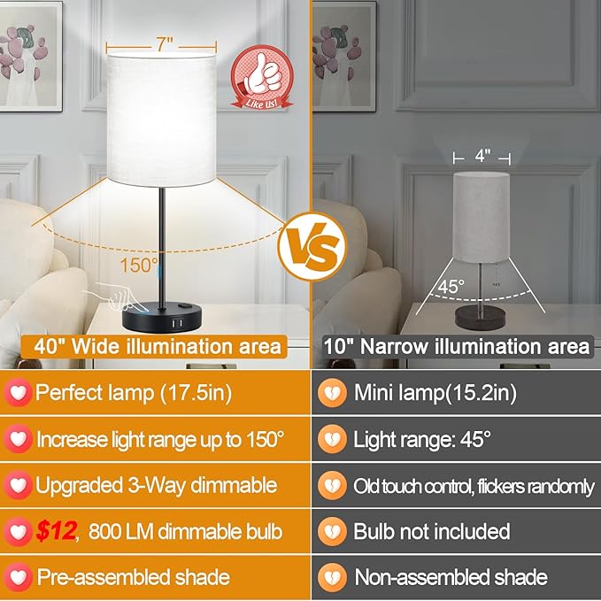 Lynnoland 𝟮𝟬𝟮𝟯 𝗡𝗘𝗪 Set of 2 Touch Control Table Lamps with 2 USB & AC Outlet, 3-Way Dimmable Bedside Nightstand Lamps for Bedroom Living Room Nursery, 800 Lumens 5000K Daylight Bulbs Included - LeafyLoom