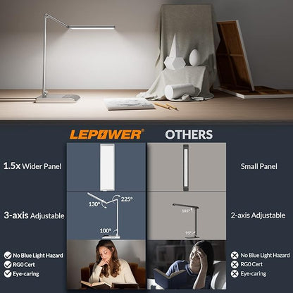 LEPOWER LED Desk Lamp, 750LM for Home Office, 35 Dimmable Lighting Modes, Eye-Caring Desk Light with Dual USB Charging Ports, Touch Reading Lamps with 3 Modes Timer, Bright Table Lamp for Study, Dorm - LeafyLoom