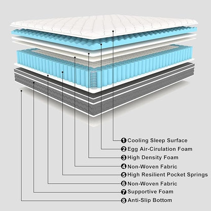 Full Size Mattress 12 Inch Hybrid Mattress Full in a Box with Memory Foam - Individually Wrapped Pocket Coils Spring, Edge Support Pressure Relief, CertiPUR-US Certified(Medium Firm) - LeafyLoom