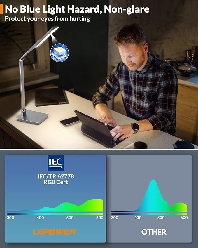 LEPOWER Bright LED Desk Lamp - 900LM 24W Touch Control Desk Light with Dual USB Charging Ports, Eye-Caring Table Light with 50 Dimmable Lighting Modes & 3 Modes Timer for Home, Office, Study, Dorm - LeafyLoom