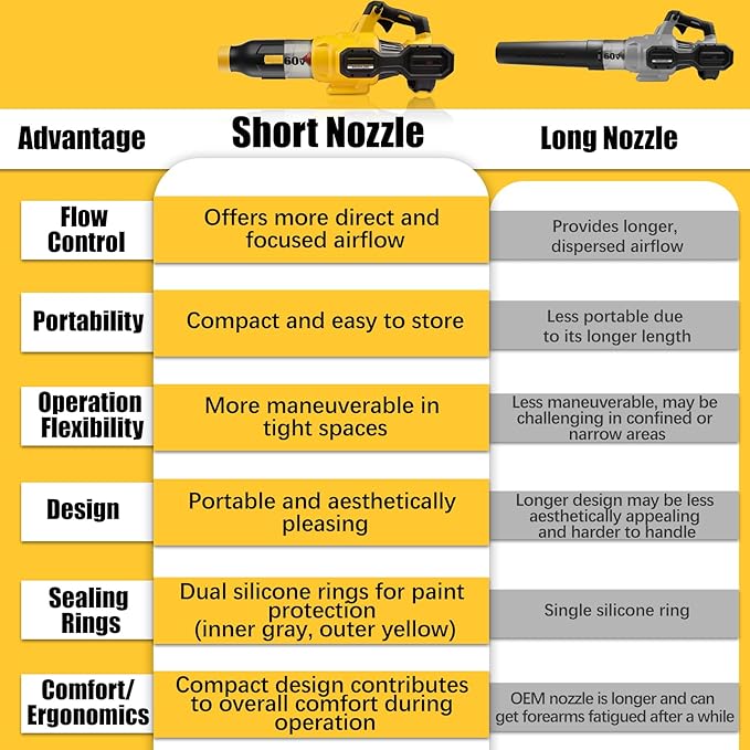 Blower Nozzle for Dewalt 60V/54V MAX Leaf Blower (DCBL772X1 DCBL772B DCMBA572N), Car Drying Nozzle for DeWalt - 8.3" Bare Nozzle - LeafyLoom