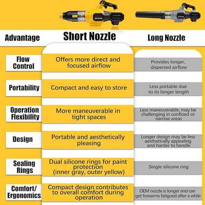 Blower Nozzle for Dewalt 60V/54V MAX Leaf Blower (DCBL772X1 DCBL772B DCMBA572N), Car Drying Nozzle for DeWalt - 8.3" Bare Nozzle - LeafyLoom