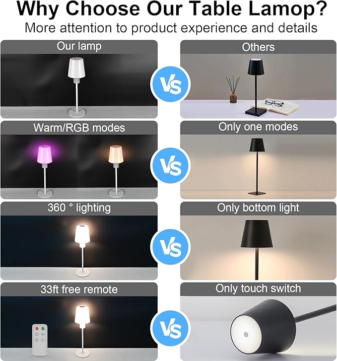 5000mAh Rechargeable Cordless Table Lamps, RGB Colors and Warm Light Stepless Dimming, LED Desk Lamp for Bedroom/Couple Dinner/Desk/Cafe/Dining Room/Terrace (2) - LeafyLoom