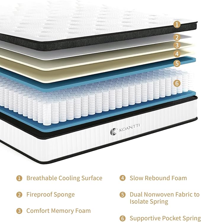 Twin Mattress,10 Inch Memory Foam Twin Size White Mattresses,Innerspring Twin Hybrid Mattress in a Box with Adaptive Support & Pressure Relief,Medium Firm,CertiPUR-US. - LeafyLoom