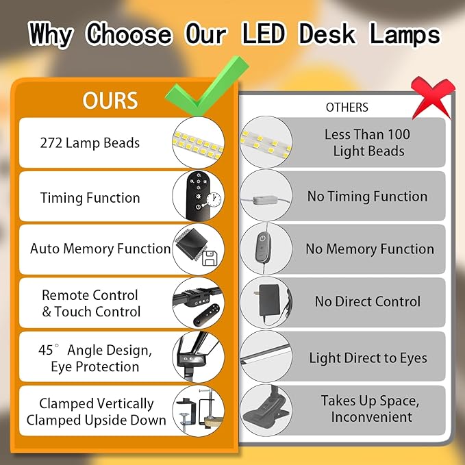 Desk Lamps for Home Office,3 Light Bars LED 4 Color Modes & 5 Brightness Table Lamp,24W Auto Off Timer Memory Function Drafting Desk Light with Clamp,Eye-Friendly Workbench Architect - LeafyLoom